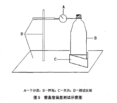 垂直軸偏差測試示意圖